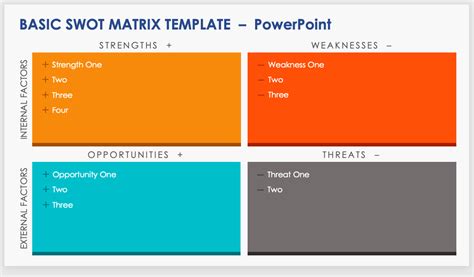 Free Swot Template Powerpoint