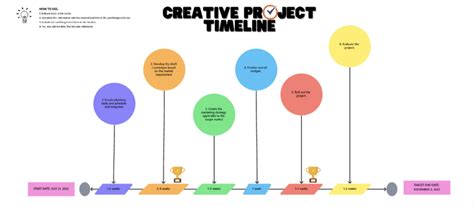 Free Template For Project Timeline
