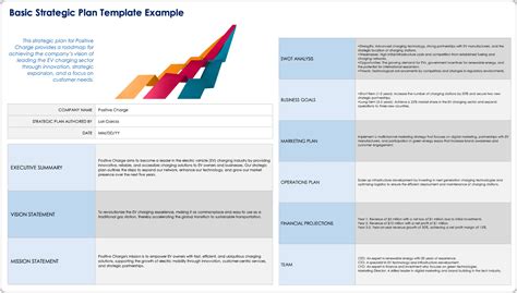 Free Template For Strategic Plan
