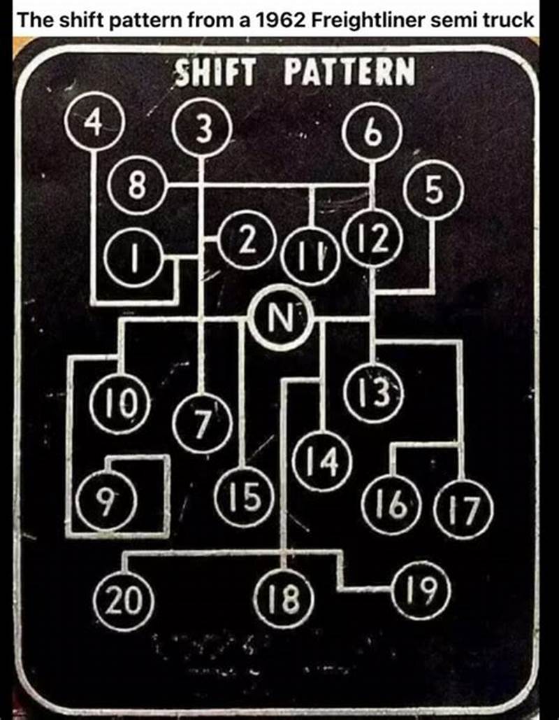 Freightliner Shift Pattern