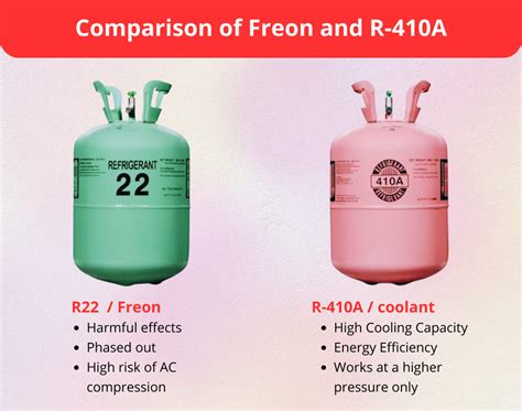 Freon AC