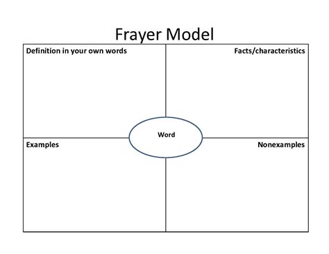 Freyer Model Template