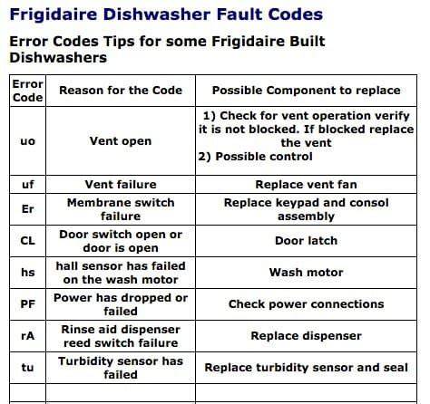1. Perform a Hard Power Reset