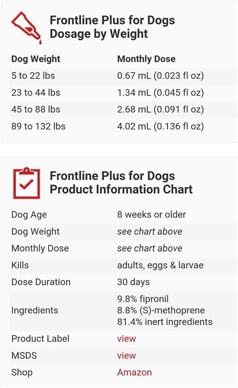 Frontline Plus Dosage Chart