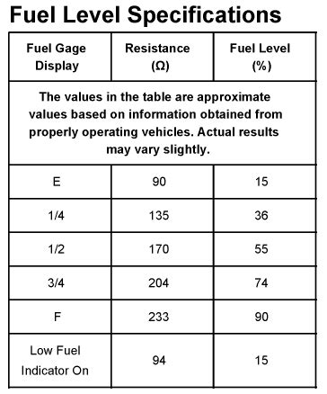 Fuel Gauge Ohms Chart