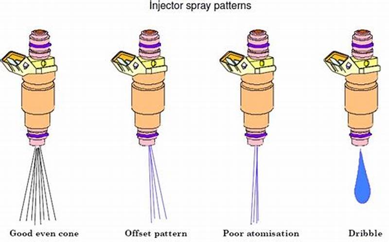 Fuel Injector Spray Pattern