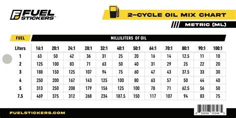 Fuel Ratio Chart 2 Stroke