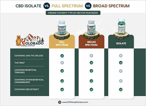 Full Spectrum vs Broad Spectrum CBD Gummies: Understanding the Difference and Benefits