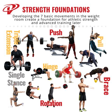 Functional 7 Strength & Conditioning Ltd