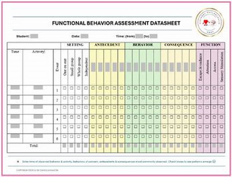 Functional Behavior Analysis Form