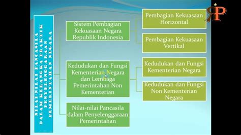 Fungsi Pembagian Program Indonesia