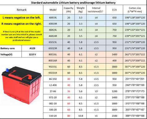 Fvp Battery Size Chart