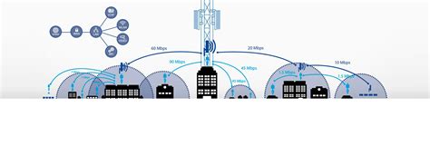 GC. TELECOM à Échirolles