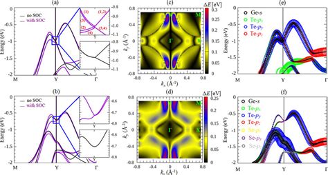 GETE VALENCE à Valence