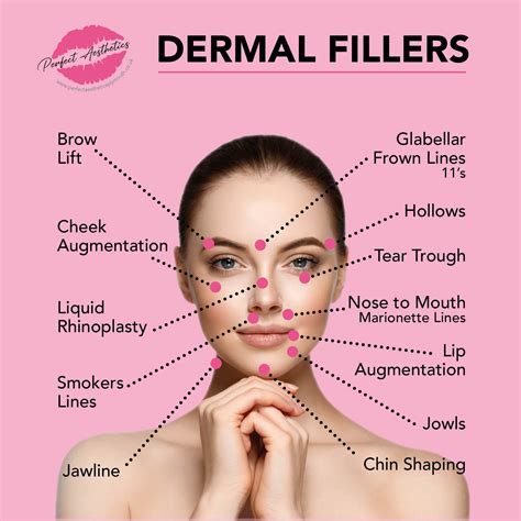 GH Aesthetics - Dermal fillers & Anti wrinkle Treatment