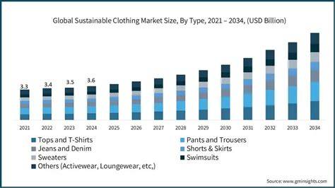 GLOBAL DISTRIBUTION CLOTHING à Lissieu