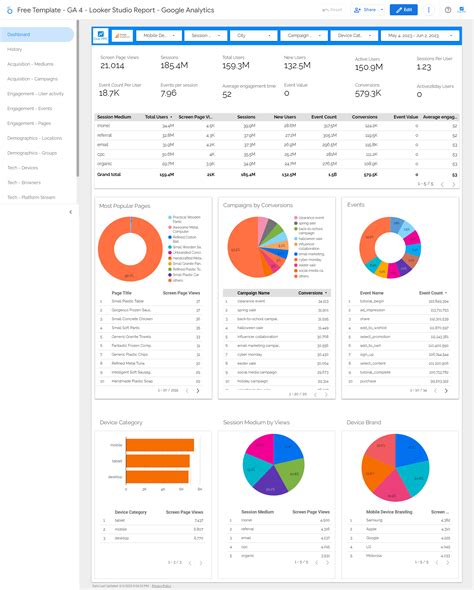 Ga4 Custom Reports Templates