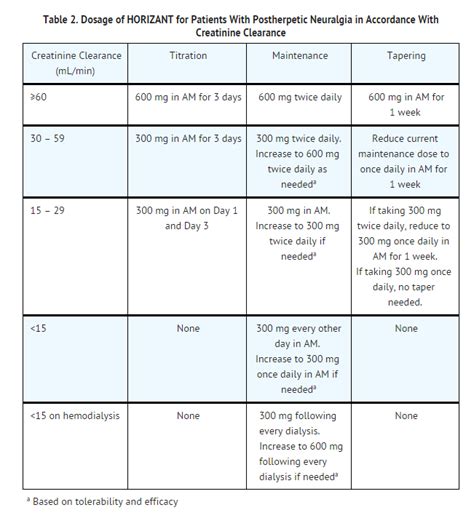 Gabapentin Taper Chart 600 Mg