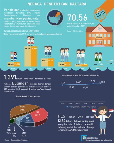 Gambar Infografis Poster Pendidikan Indonesia