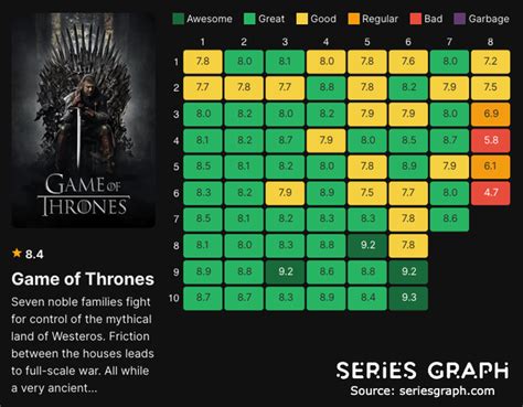Game Of Thrones Ratings Chart