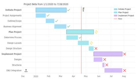 Gantt Chart Chart Js