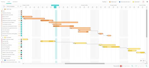 Gantt Chart Python