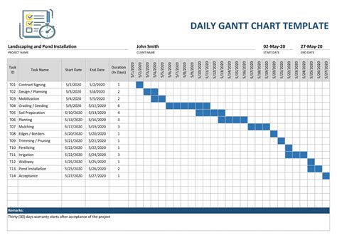 Gantt Chart Templates Free