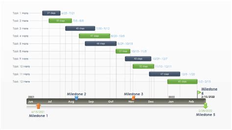 Gantt Timeline Template