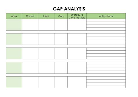 Gap Analysis Report Template Word
