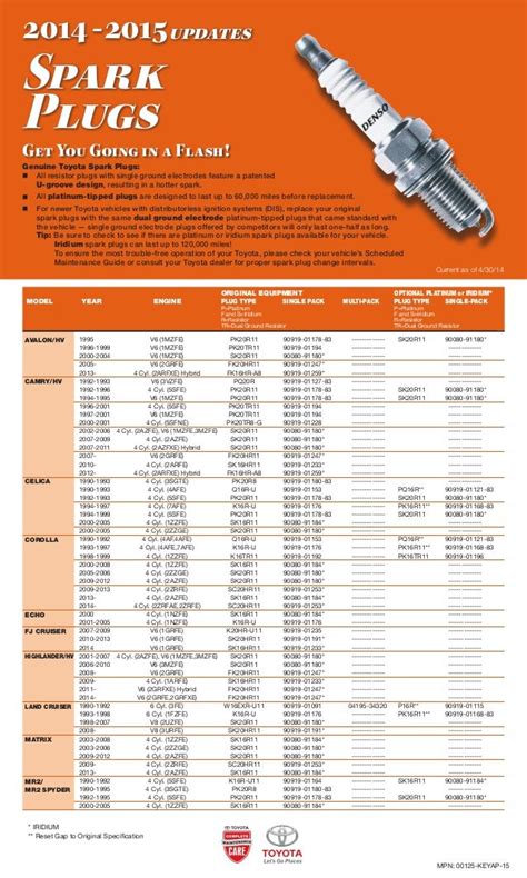 Gap Size Chart For Spark Plugs