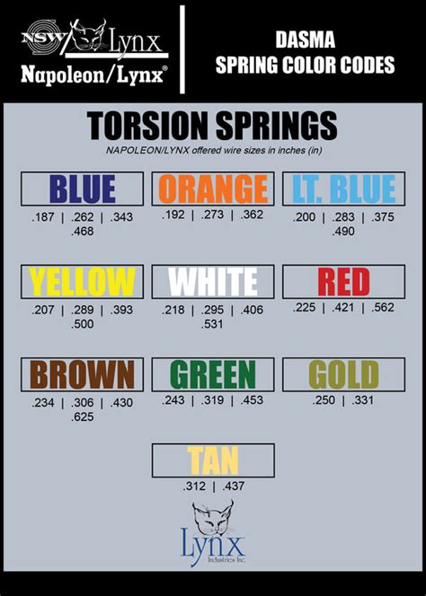 Garage Door Torsion Spring Color Code Chart