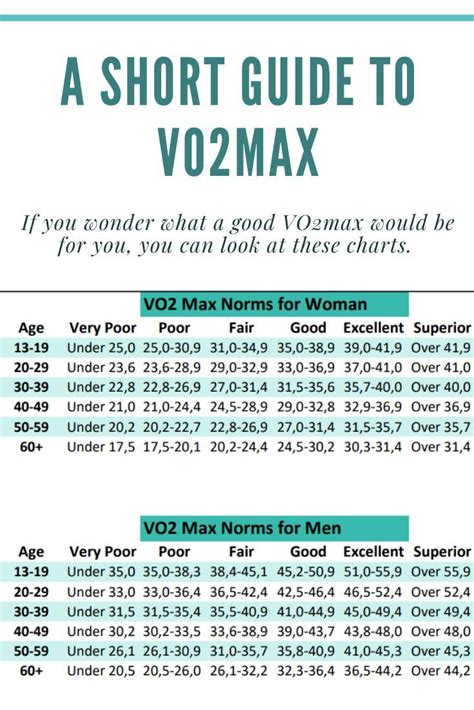 Garmin Vo2 Max Chart