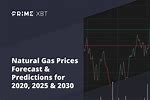 Gas Price Prediction for Tomorrow NL