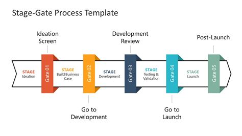 Gate Process Template