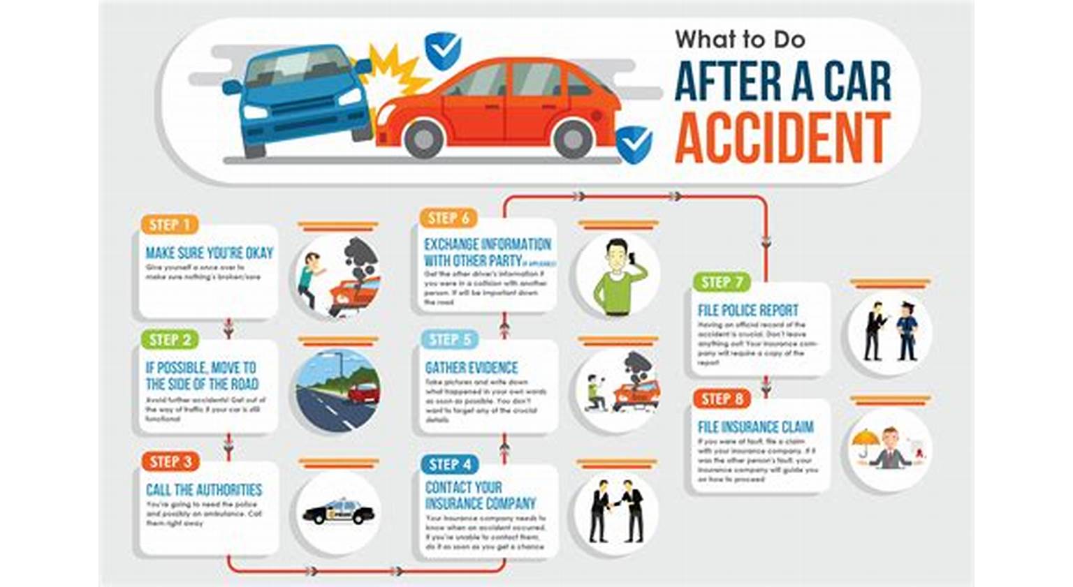 Gathering information after car accident
