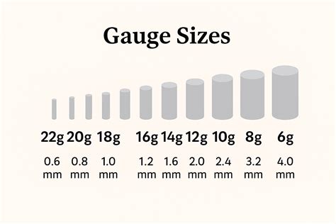 Gauge Sizes Chart