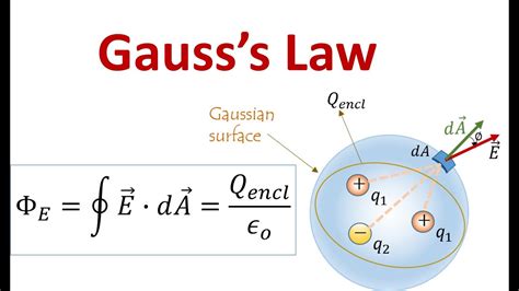 Law Formula