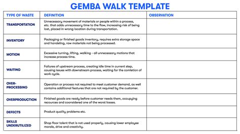 Gemba Walk Template