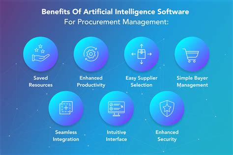 Gen Ai Procurement Catalog Management Software Solution