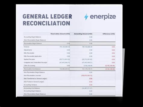 General Ledger Reconciliation Account Reconciliation Template