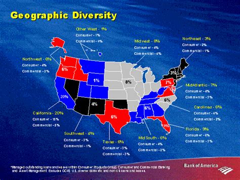 Geographic Distribution and Diversity