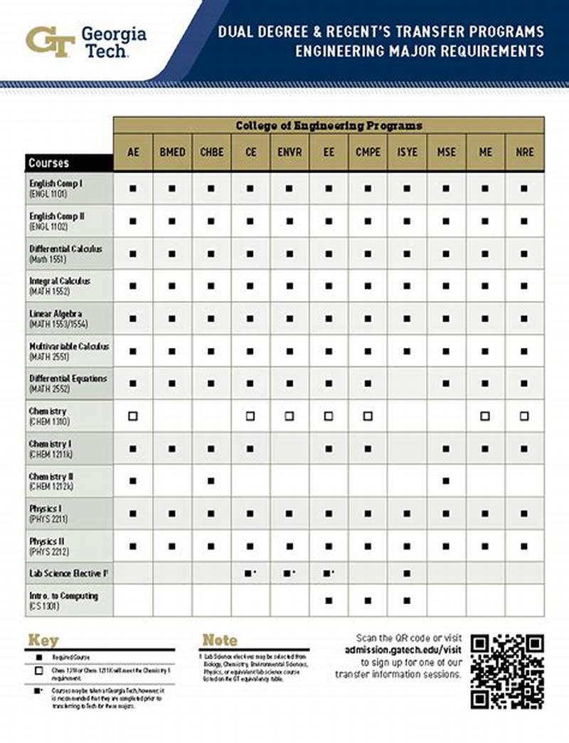 Georgia Tech Course Catalog Spring 2016
