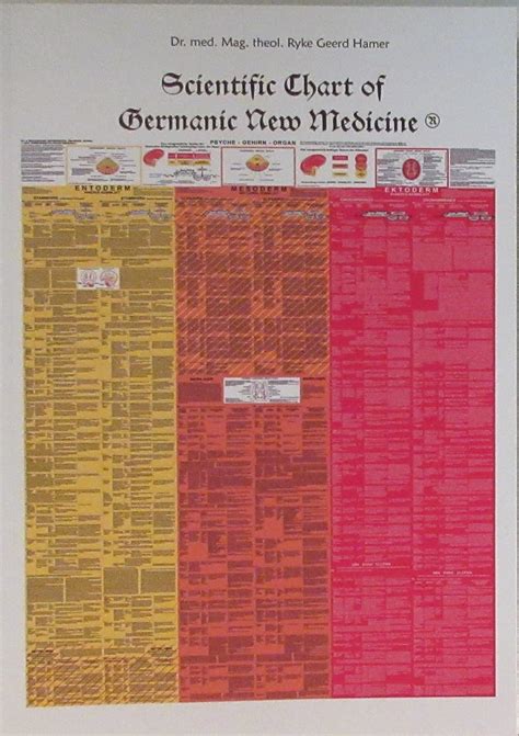 Germanic New Medicine Chart