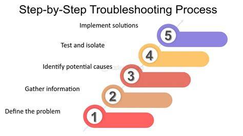 Step-by-Step Troubleshooting Tips