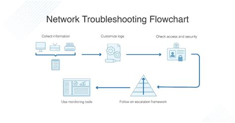 Check Your Network and Payment Security