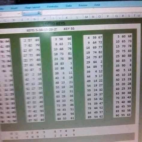 Ghana Lotto Key Chart