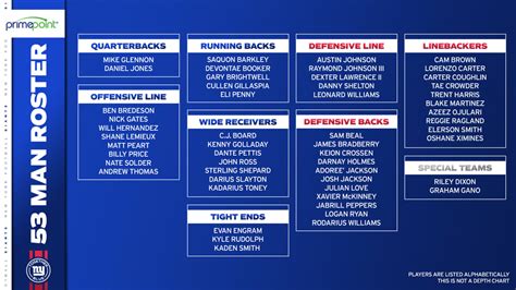 Giants Defense Depth Chart