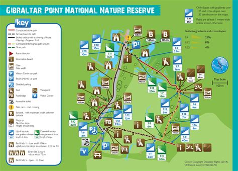 Gibraltar Point National Nature Reserve