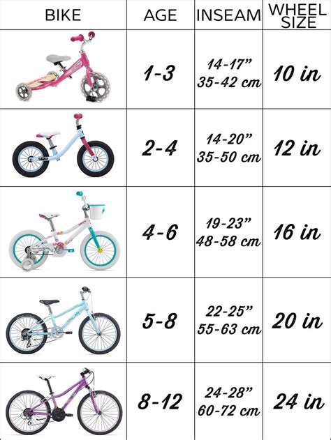 Girls Bike Size Chart
