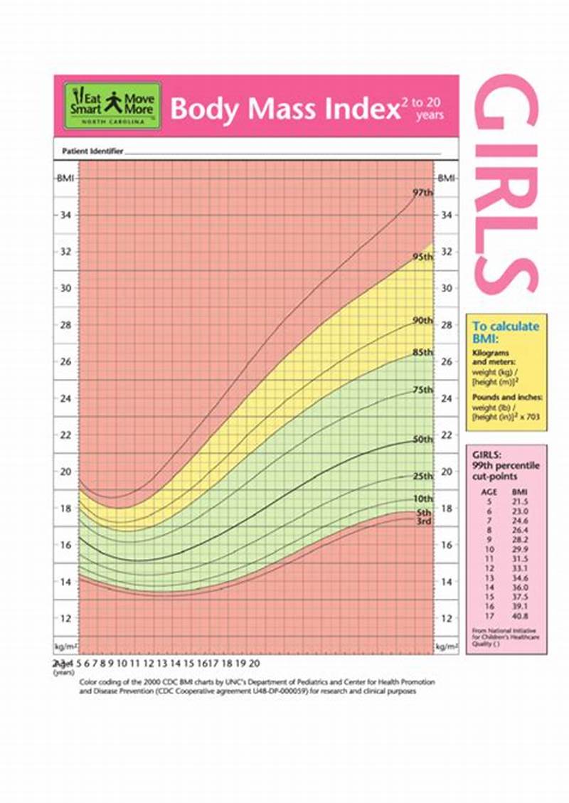 Girls Bmi Chart